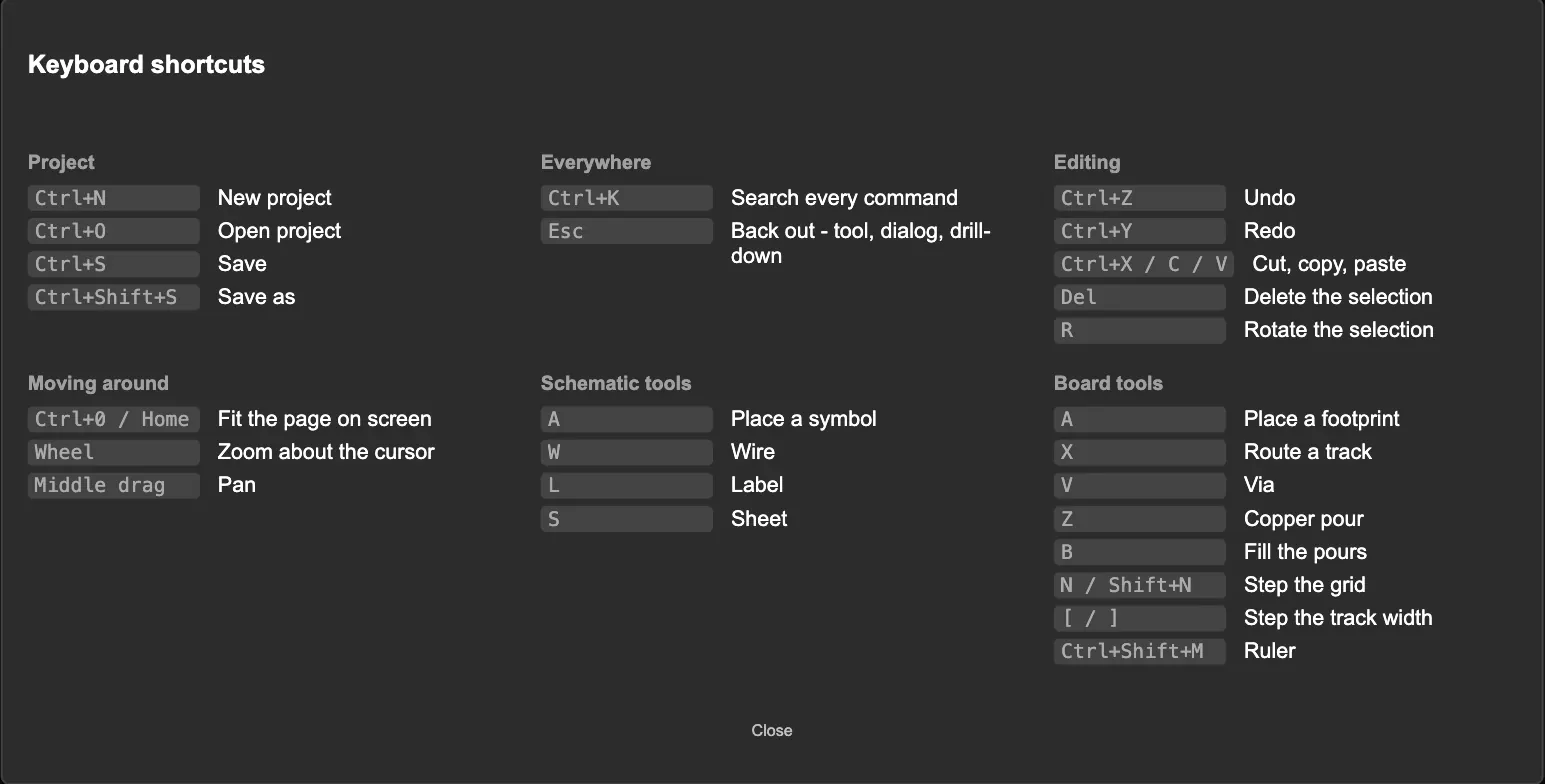 The app's own Keyboard Shortcuts sheet, opened from Help, listing the same bindings grouped as Project, Everywhere, Editing, Moving around, Schematic tools and Board tools.